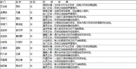 思璞游戏天途修仙单机版