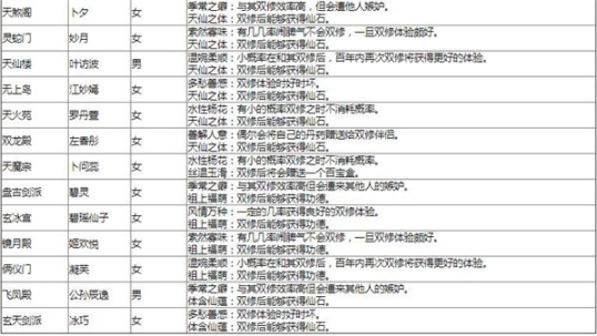 思璞游戏天途修仙单机版