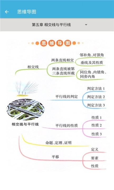 七年级下册数学辅导截图1