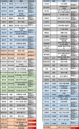 住宅梦物语中文版截图3