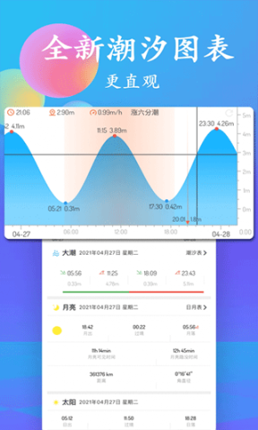 潮汐表app截图2