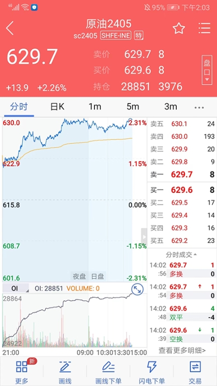 国盛期货手机版截图4