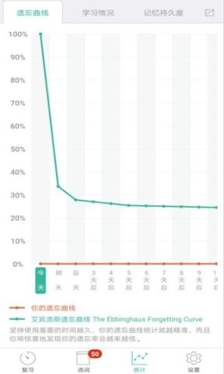 墨墨背单词截图2