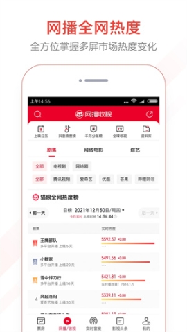 猫眼实时票房榜专业版 v8.1.2 安卓版截图0