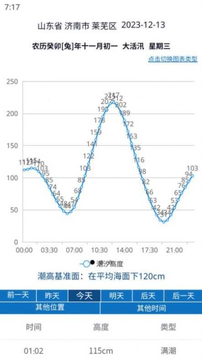 大鱼潮汐表截图0