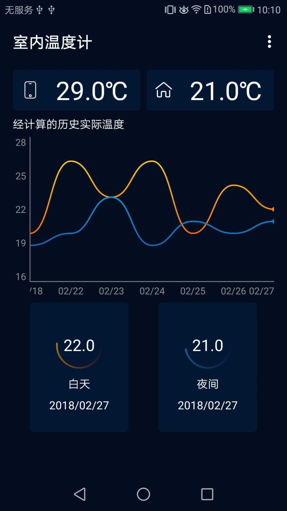 室内温度计手机版测量截图0