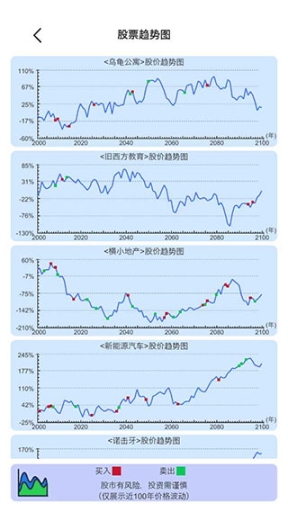 模拟炒股人生截图2